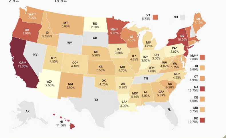 10 Scenarios Where Skipping Roth Conversions Makes Financial Sense