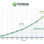 nvidia hits five trillion ai rally