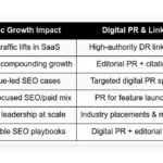 top ai visibility agencies check out
