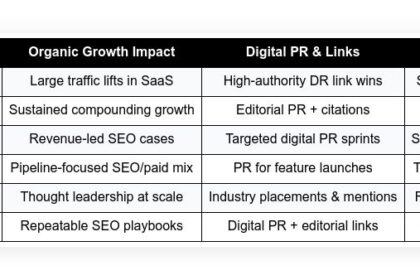 top ai visibility agencies check out