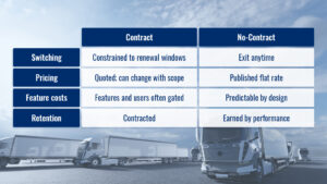 contract-free tracking