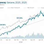 berkshire slide draws fresh investor interest
