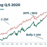 stocks and bonds rally second quarter